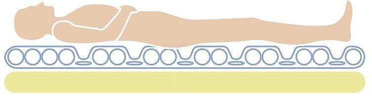 Linet Precioso Противопролежневая система от производителя