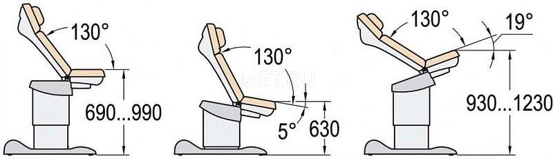 КГМ-2П Кресло гинекологическое MET