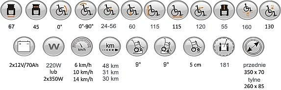 Vermeiren TIMIX SU, Бельгия Электрическое кресло-коляска с вертикализатором МЕТ