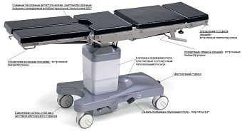 Стол операционный механогидравлический