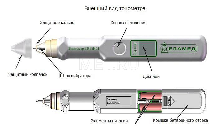 ТВГД-01 Бесконтактный офтальмологический тонометр MET