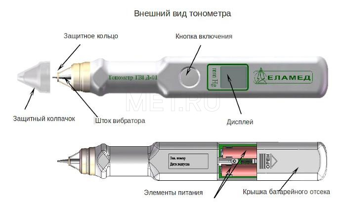ТВГД-01 Бесконтактный офтальмологический тонометр MET