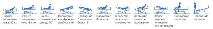модель Vertica Функциональная кровать с возможностью выхода из кресла,пр-во Германия от производителя