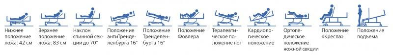 модель Vertica Функциональная кровать с возможностью выхода из кресла,пр-во Германия от производителя