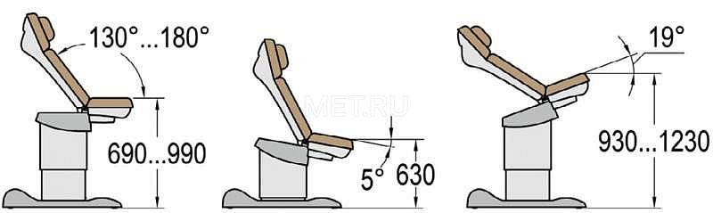 КГМ-3П Кресло гинекологическое