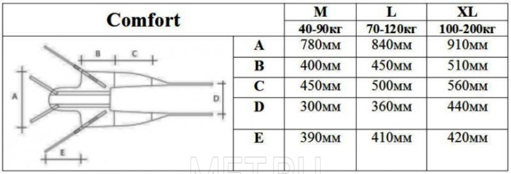 Comfort Aacurat (размер M. Net (сетка)) Подвес для подъёмников MET