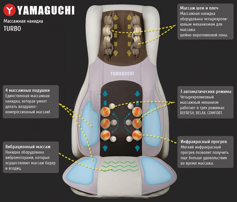 YAMAGUCHI Turbo Массажная накидка с четырьмя роликами и воздушной копрессией от производителя