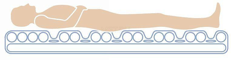 Linet Precioso Противопролежневая система MET