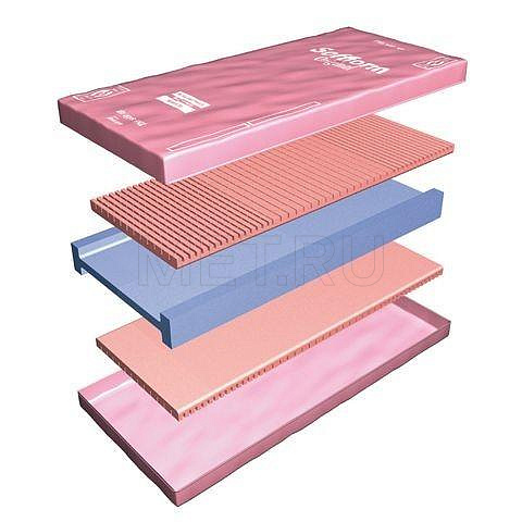 Invacare Softform Original Противопролежневый матрас от производителя