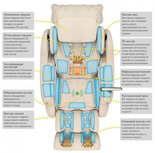 US MEDICA Infinity 3D Массажное кресло с полностью автоматическим сканированием от производителя