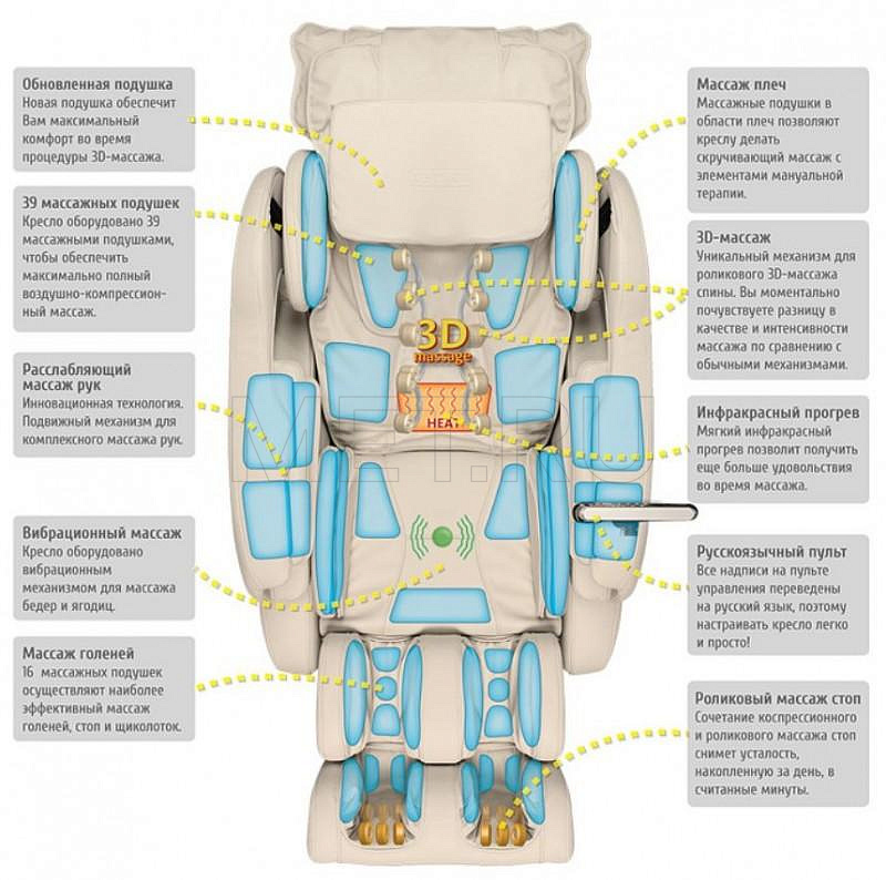 US MEDICA Infinity 3D Массажное кресло с полностью автоматическим сканированием от производителя