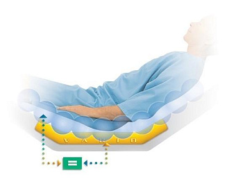 Матрас противопролежневый с системой низкого давления