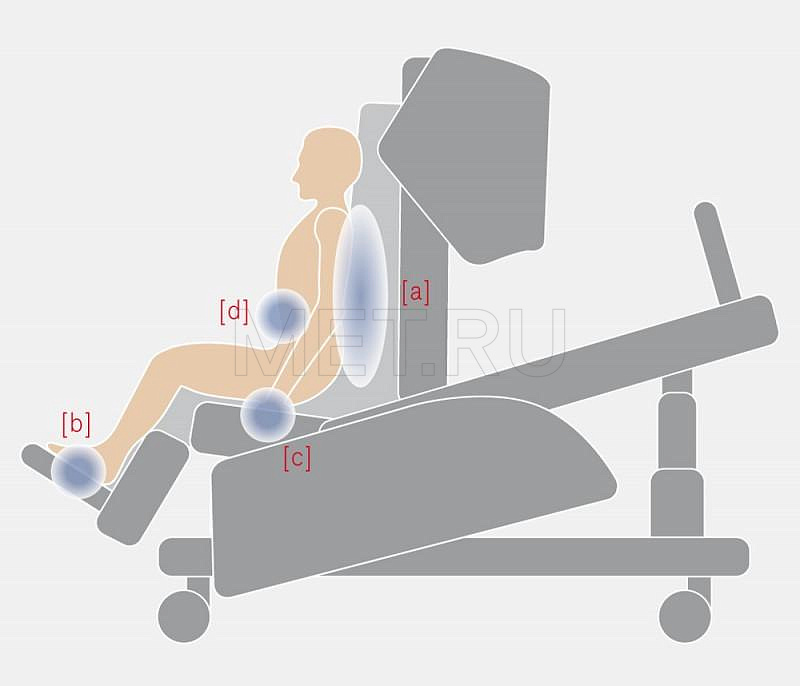Linet Multicare Реанимационная кровать, с уникальным сочетанием функций от производителя