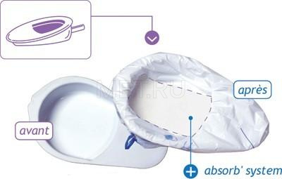 Classic Care Bag (уп. 20 шт) Пакеты для туалетных устройств и суден абсорбирующие